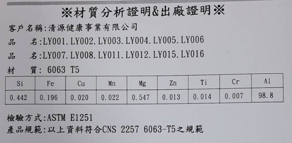 Aluminum alloy material report